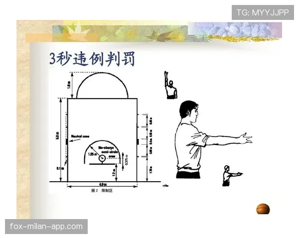 篮球新规则深度解析：如何正确运用加罚规则提升比赛胜算？