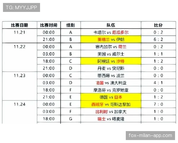2026世界杯48支球队12个小组的赛制如何安排