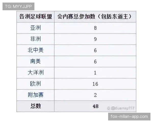 2026世界杯为什么这样计算积分