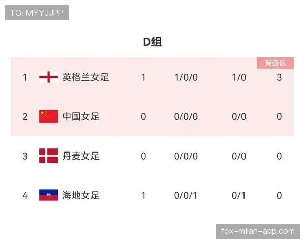 世界杯D组爆冷概率排行榜