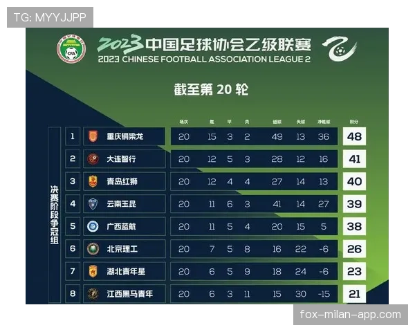 E组赛程、积分榜、出线形势一站看懂
